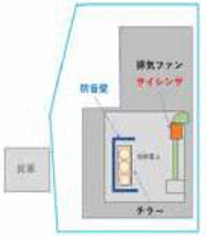 図6　施設と民家の位置関係