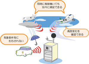 図2　電波識別の効果の図