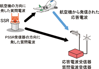 図4　PSSR概略図