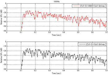 図1　受音点：ピット内 残響減衰波形の比較 ［ANKH無］