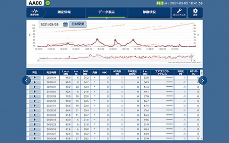 写真5-3 DL-X1 の過去の測定データ確認画面