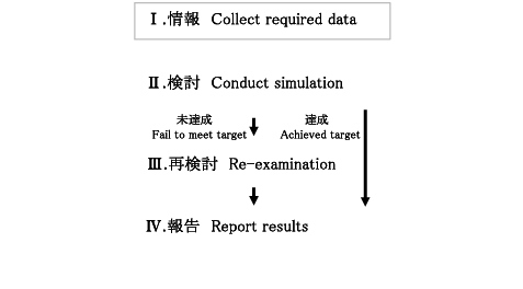 図2　業務手順 - Work Procedure