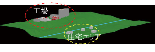 図3　シミュレーションモデル -- Simulation model