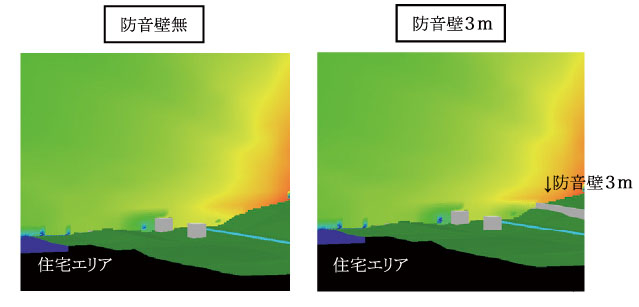 図3　シミュレーションモデル -- Simulation model