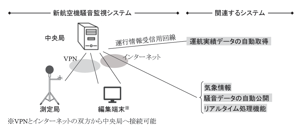 ネットワーク構成図