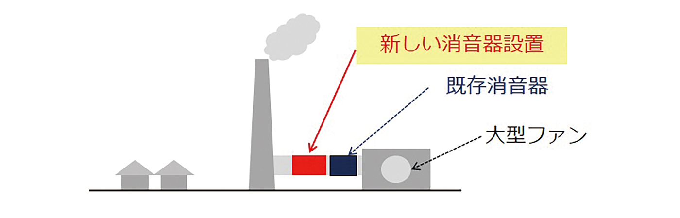 図1　対策のイメージ