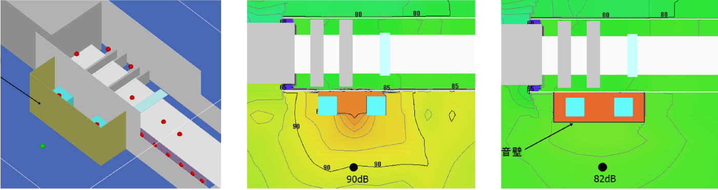 図4　作業環境騒音の防音壁シミュレーション例