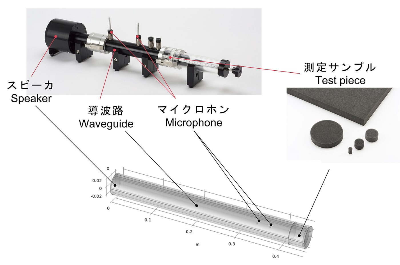 図2　音響管とその数値解析モデル"