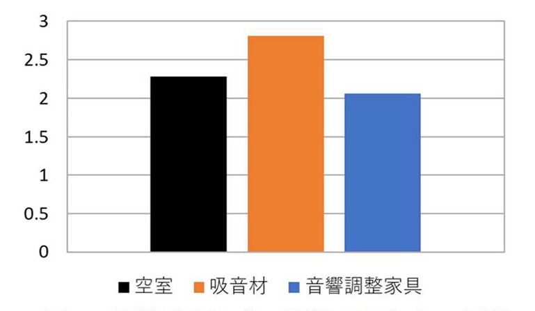 図5　残響減衰波形の近似直線からの偏差（残響減衰変動）