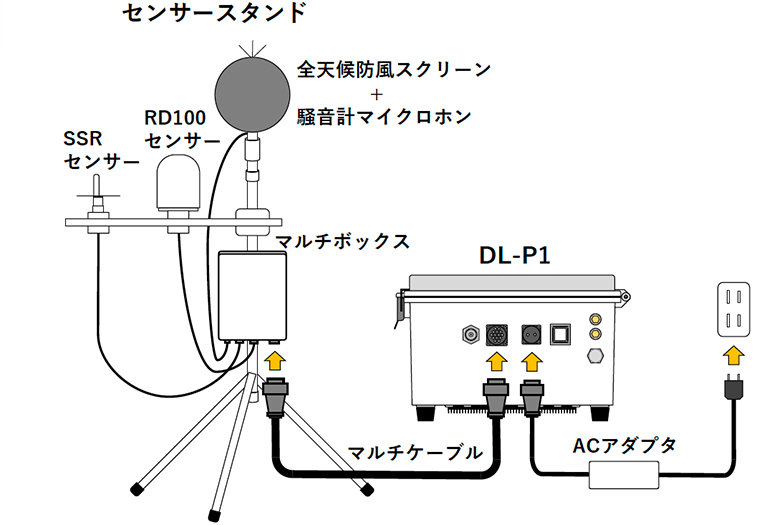 図2b　測定時の設置状況