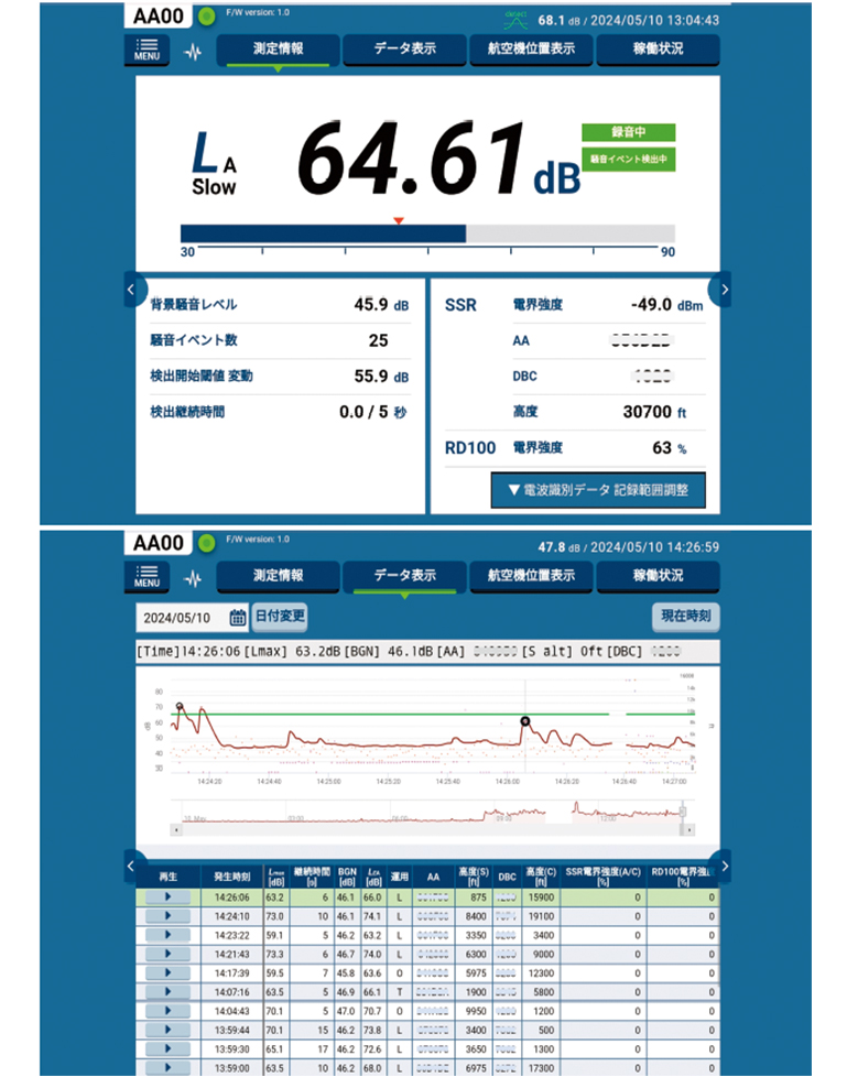 測定データの回収