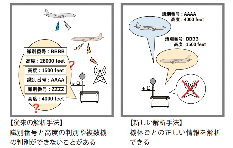 図3b　新解析手法による誤検出の低減