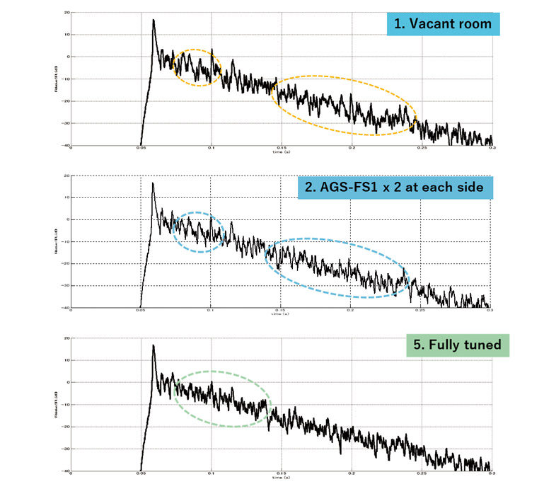 減衰波形の変化